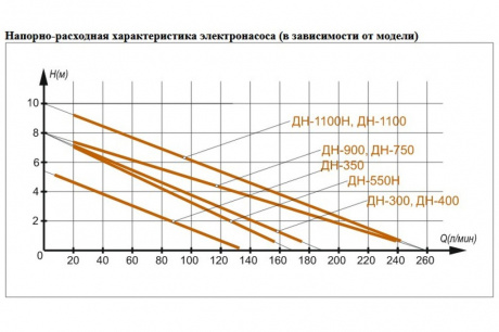 Купить Насос дренажный ВИХРЬ ДН-350 фото №9