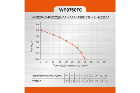 Купить Насос фонтанный Sturm WP9750FC фото №14