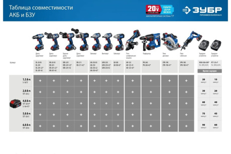 Купить Перфоратор акк. ЗУБР Проф. РВ-260 20В бесщет  без АКБ фото №24
